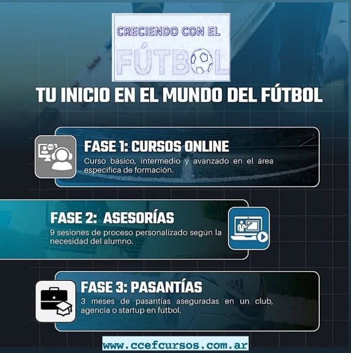 Las tres fases de nuestros cursos 