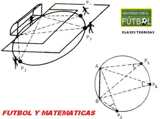 Educación y Deporte (relación entre contenidos escolares y deportivos )